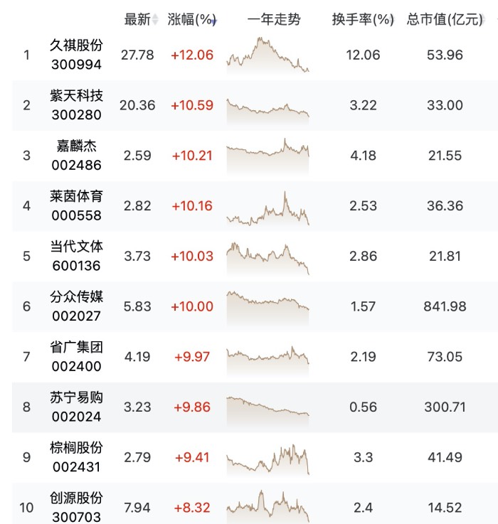 股民：有刘畊宏概念股吗？居家健身或将成为新趋势