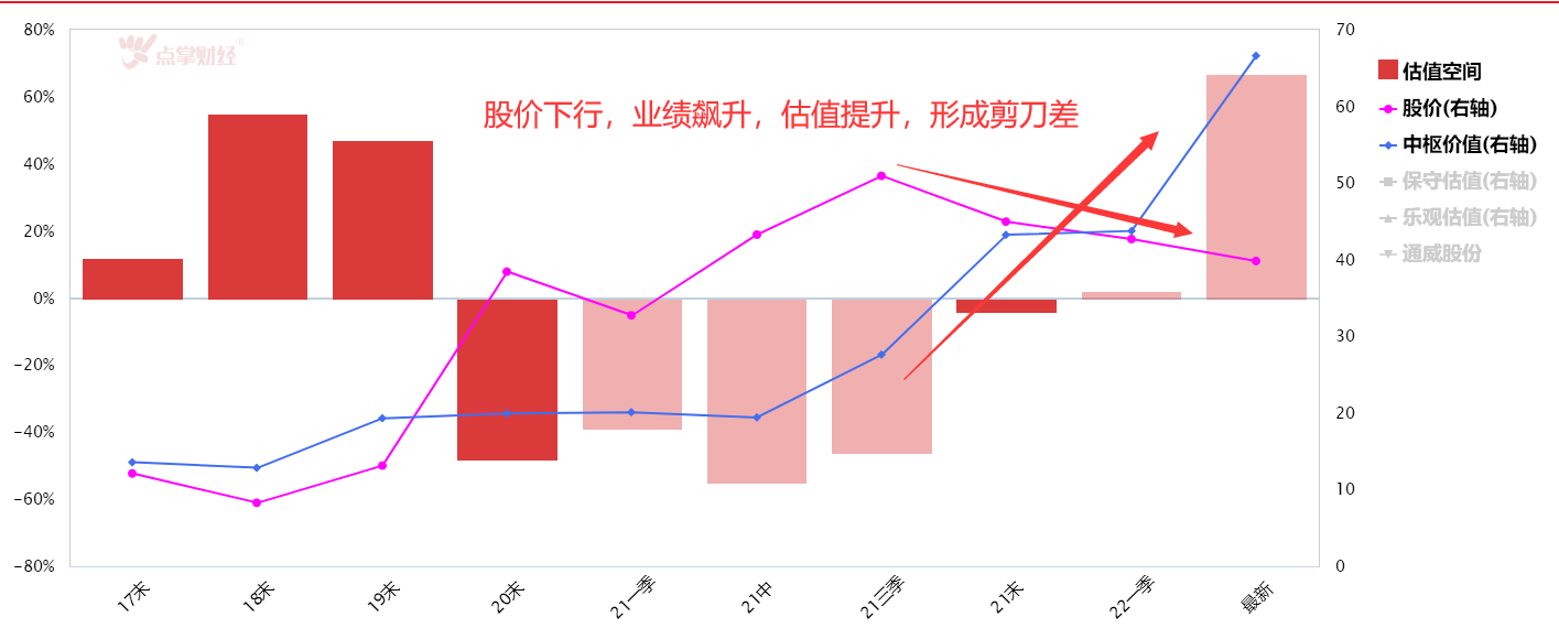 通威股份高速成长背后有无隐忧