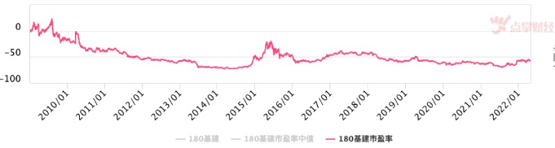 浙江建投4连板，基建股继续活跃，还能持续吗？