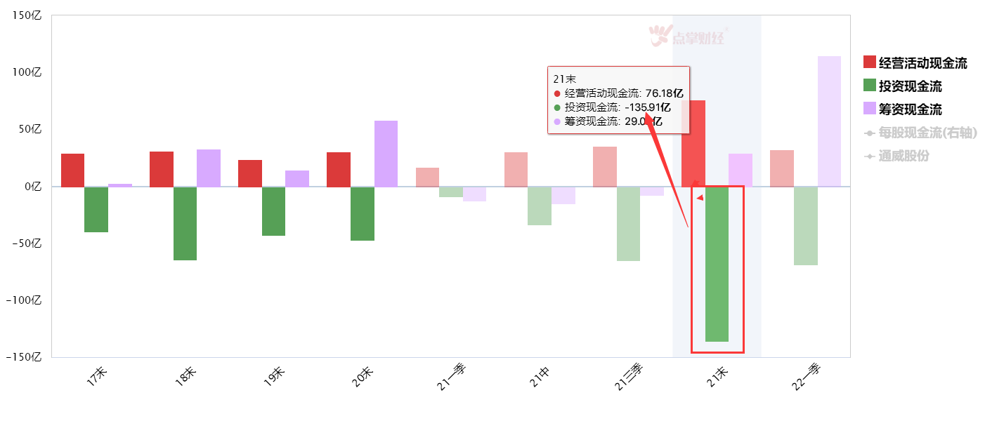 通威股份高速成长背后有无隐忧