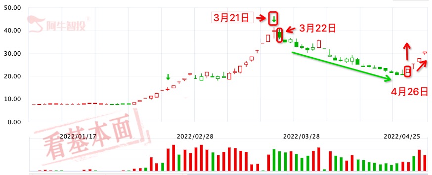 两个月股价涨4倍  浙江建投还能再创“基建小魔王”的奇迹吗？