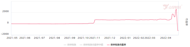 外资流出赚钱效应仍存，此方向全球重视！（0505）