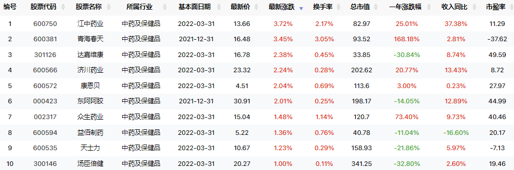 外资流出赚钱效应仍存，此方向全球重视！（0505）