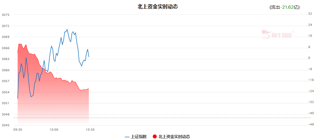 外资流出赚钱效应仍存，此方向全球重视！（0505）