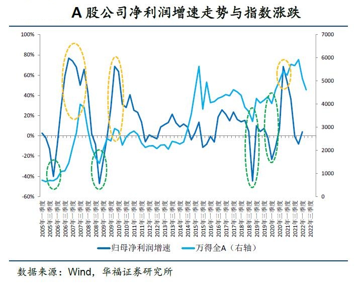 五月有反弹机会,看好医药