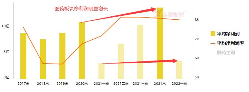 五月有反弹机会,看好医药