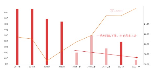 华为Mate50将发布，鸿蒙概念即将开启新浪潮？