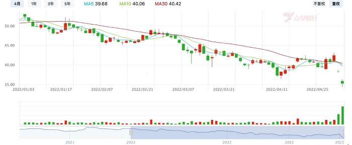 海康威视连续大跌，30万股民无眠！外交部关切，能扭转局面吗？