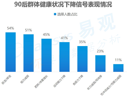 泡枸杞！买保健品！这届年轻人居然那么爱养生？【财经粥粥】