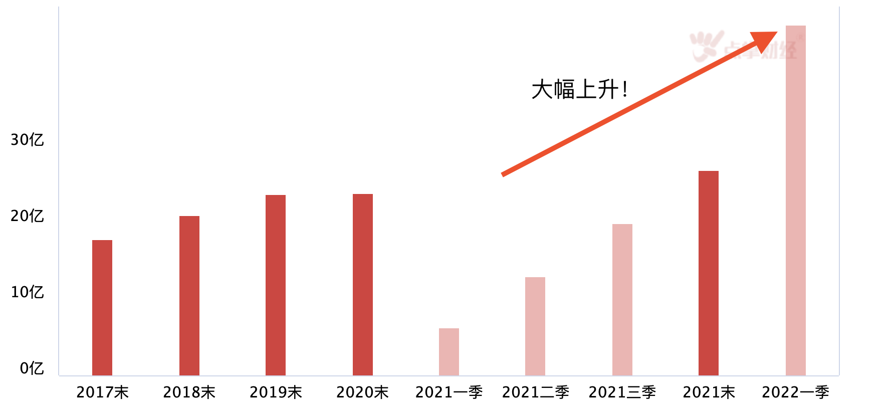 投资增长达6倍，“东数西算”有望颠覆中国经济格局？