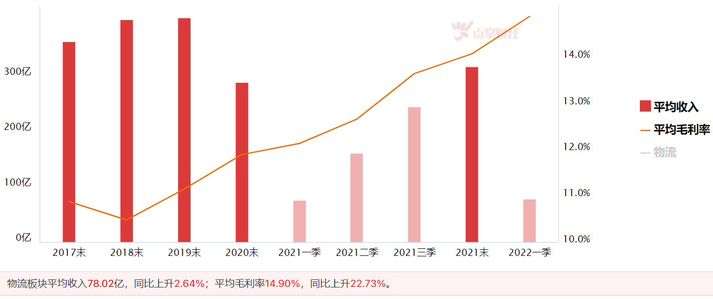 物流复苏，市场的春天要来了？ 【财经康康】