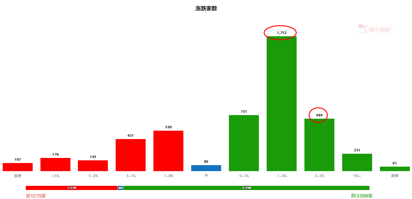 大盘又杀跌，跌出的机会在哪里？