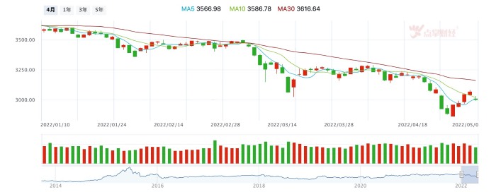 美股再度下跌，科技股惨烈，A股将何去何从？