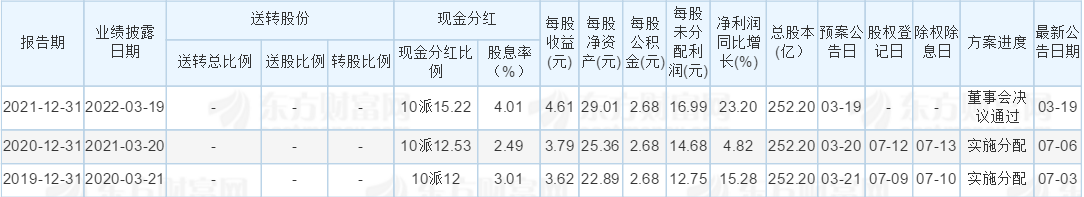 分红比炒股还赚钱？别错过生钱资产！【财经康康】