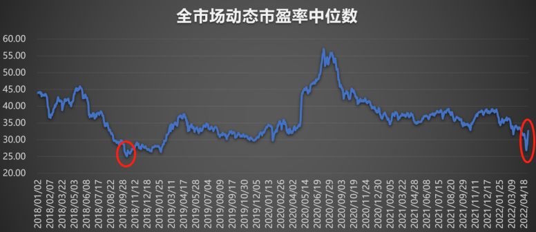 毛利哥：3000点与6000点，哪个风险更大？