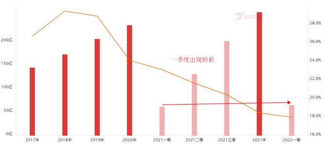 重磅！推进城镇化建设，此方向市值达450万亿！