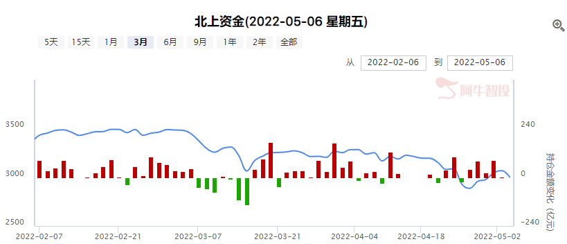 周复盘 房地产板块大跌