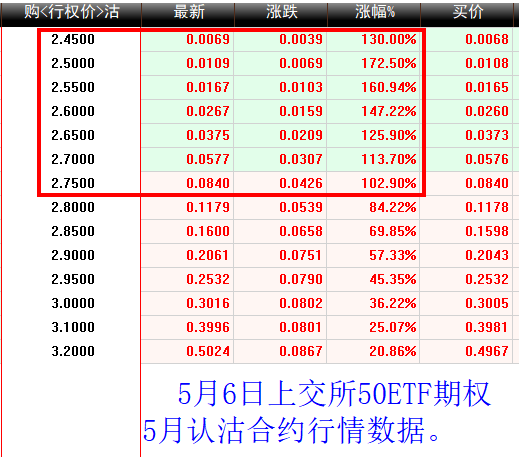 20220508【老邢判势】-《大势研判和板块、个股分析》