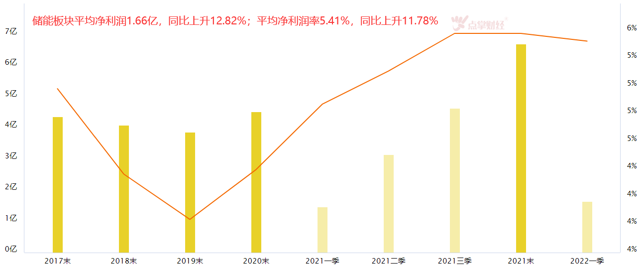 政策发力支持，新能源电力行业机会