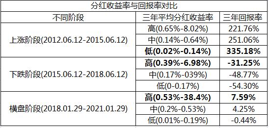 高股息率公司投资技巧