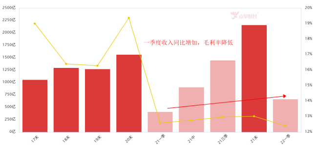 比亚迪“异味”风波，是下跌的开始？还是转机？