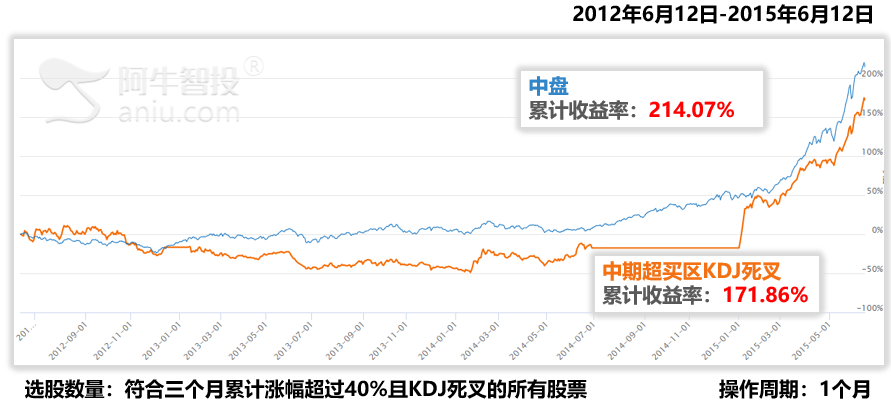 有了它，逃顶就没那么难了！