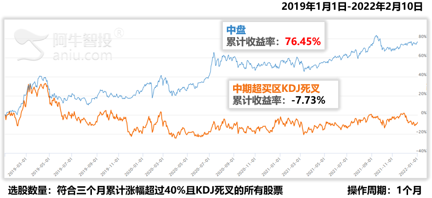 有了它，逃顶就没那么难了！