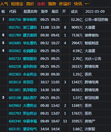 大盘收缩量小阳 明或选择方向