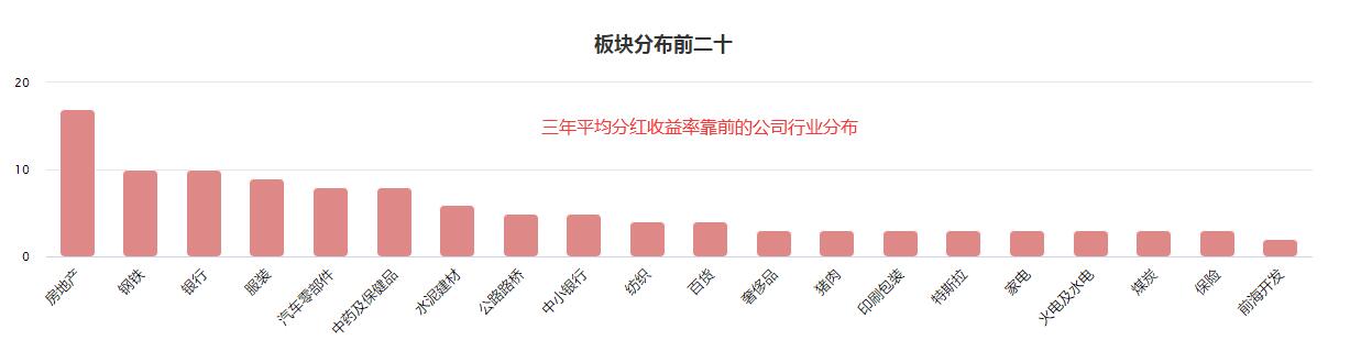 高股息率公司投资技巧