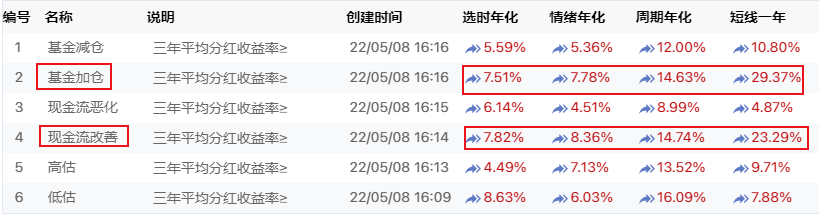 高股息率公司投资技巧