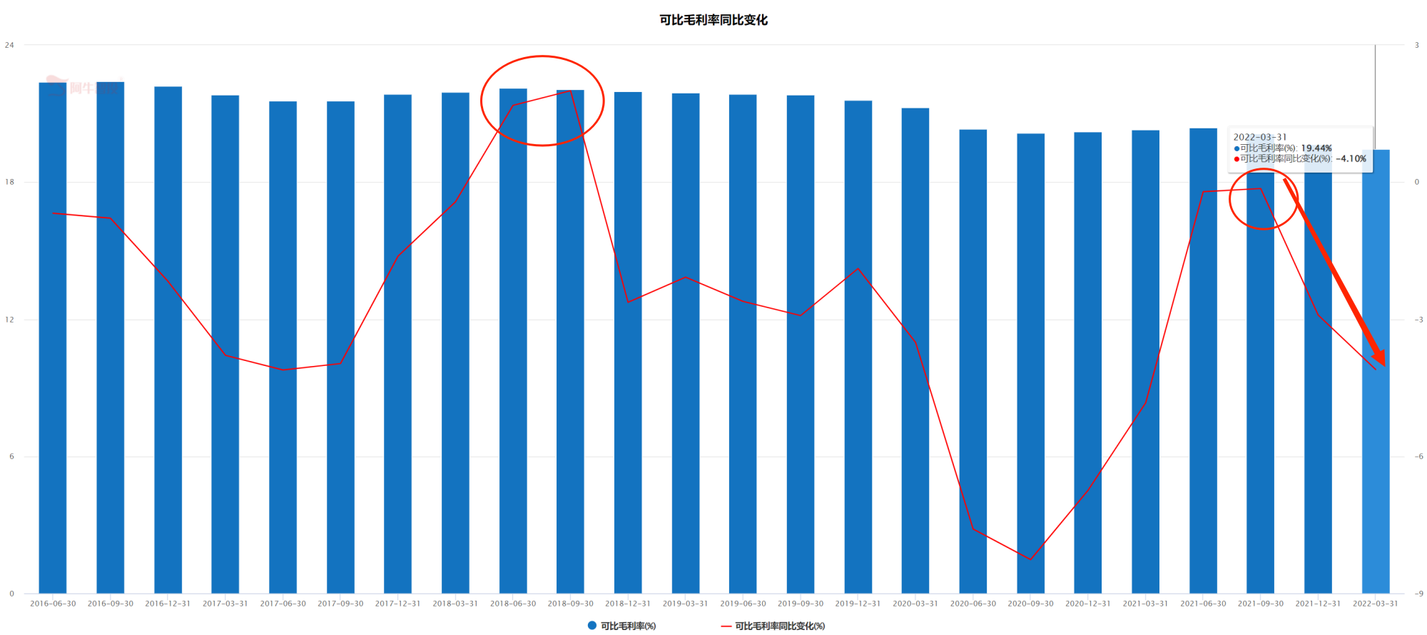 毛利哥：A股4000多家公司整体现状! 4张图读懂！