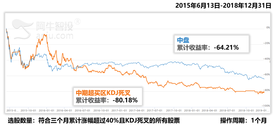 有了它，逃顶就没那么难了！