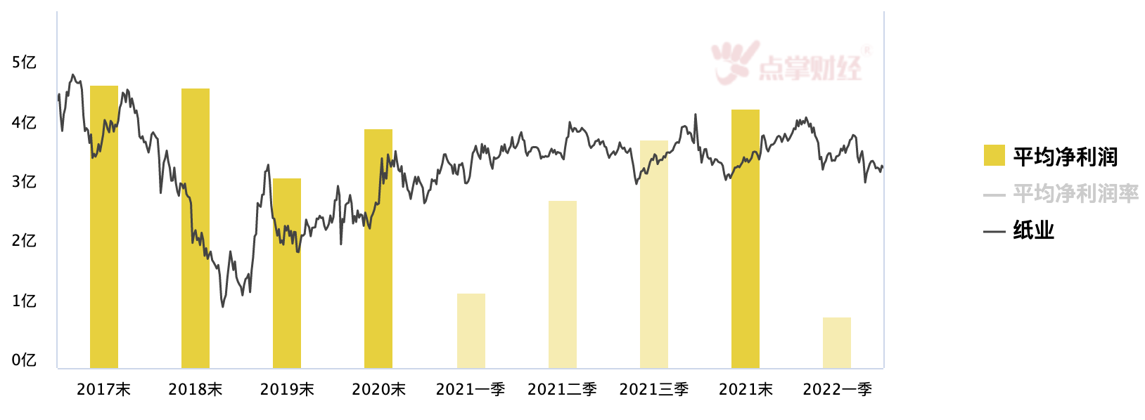 板块整体涨幅超7%！！是大反转来了，还是昙花一现？