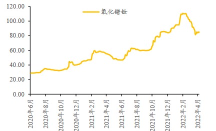 稀土人集盒？问题不大！