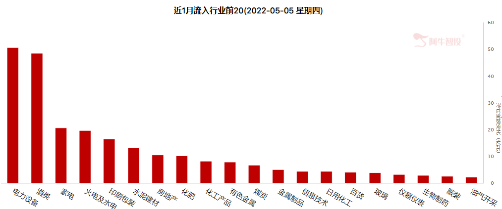 A股不惧外围弱势影响，低开就是机会！（0510）