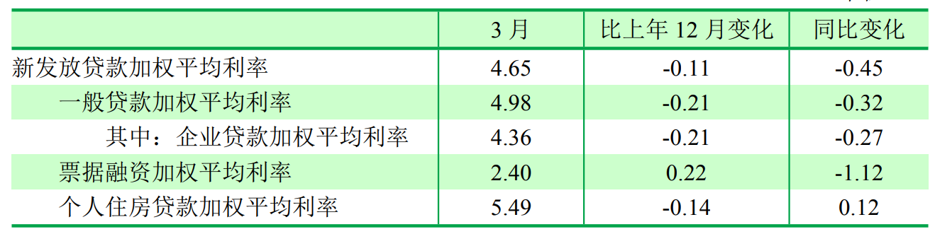 央行报告：货币仍宽松，但空间恐有限