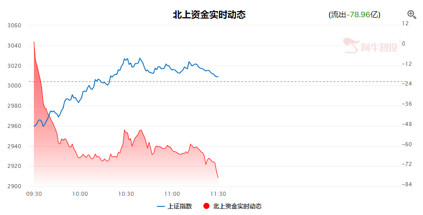 05.10午评