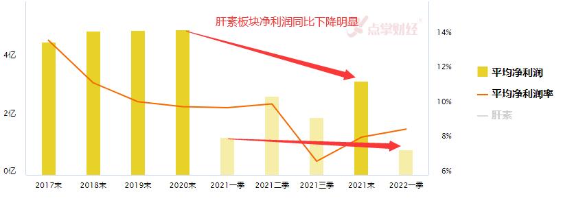 肝素板块策略分享