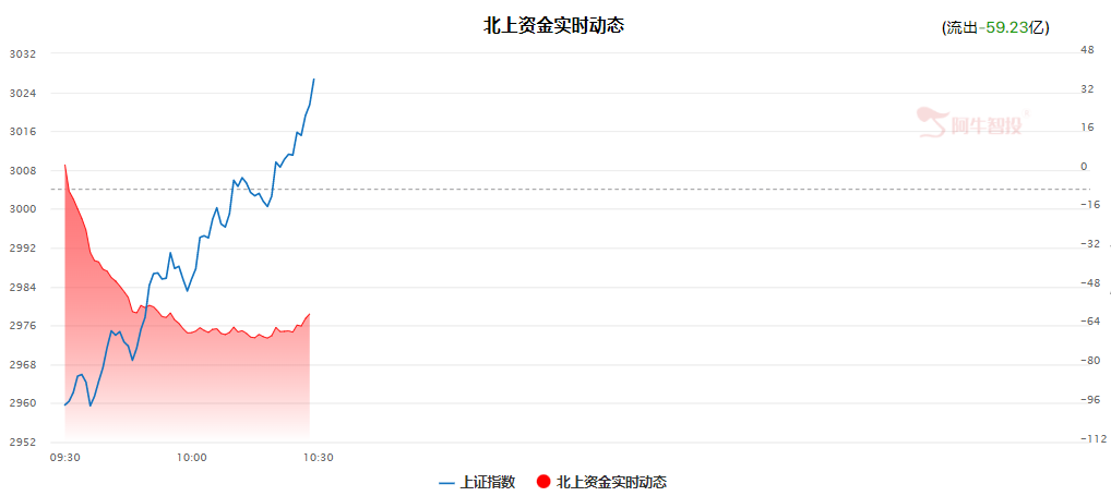 A股不惧外围弱势影响，低开就是机会！（0510）