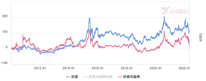 肝素板块策略分享