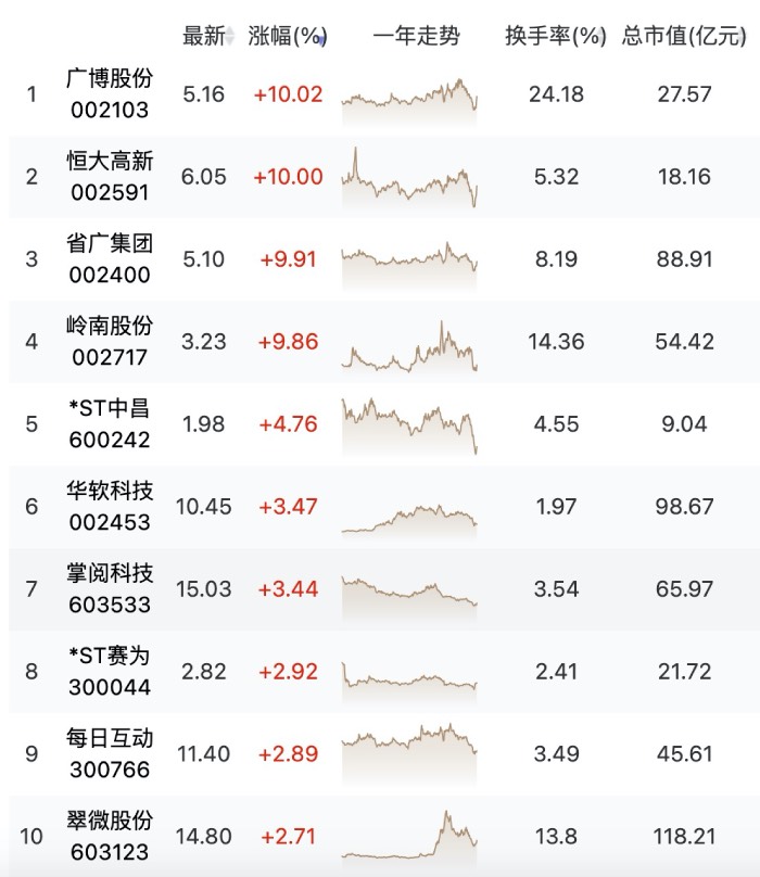 字节跳动改名换姓，抖音上市这次是玩儿真的了？