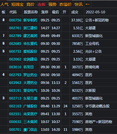 大盘大幅低开收中阳 走出独立反弹行情