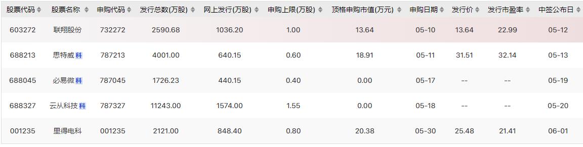 三方位全线看多的板块出炉了！（交易龙虎榜0510）