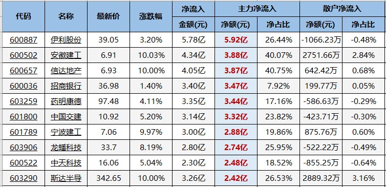 三方位全线看多的板块出炉了！（交易龙虎榜0510）