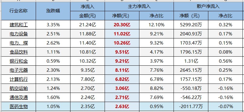 三方位全线看多的板块出炉了！（交易龙虎榜0510）