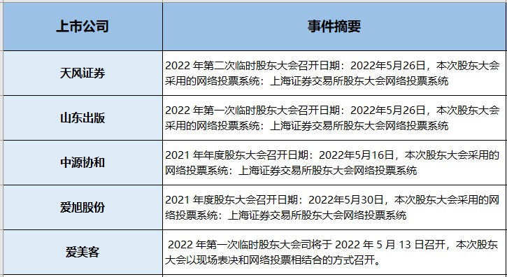 三方位全线看多的板块出炉了！（交易龙虎榜0510）