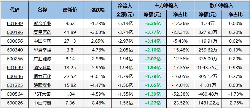 三方位全线看多的板块出炉了！（交易龙虎榜0510）