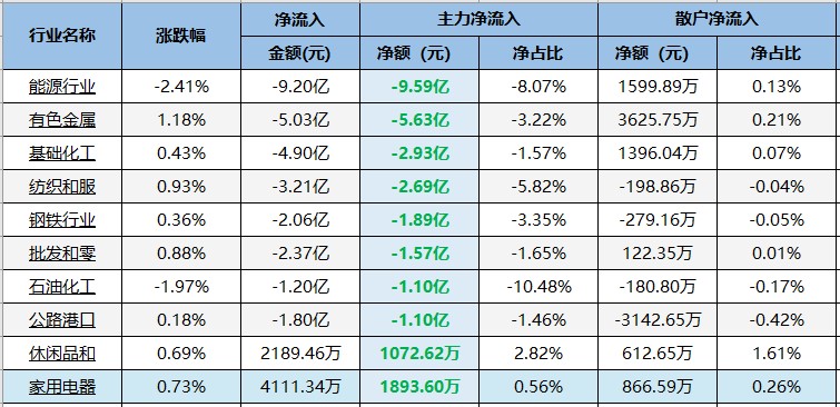 三方位全线看多的板块出炉了！（交易龙虎榜0510）