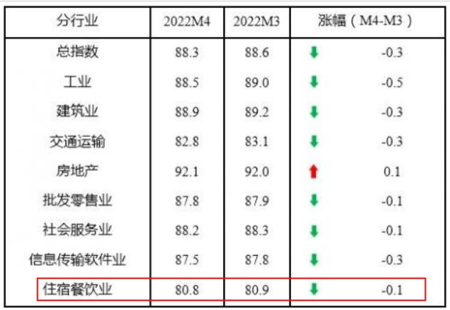 困境反转的饭还能吃多久?酒店板块底气在这！