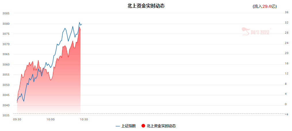 A股硬气“大逆转”的中坚力量就是它！（0511）